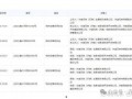 陈静林爆料人员名单最新,揭秘人员名单背后的惊人真相！”