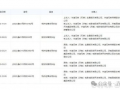 陈静林爆料人员名单最新,揭秘人员名单背后的惊人真相！”