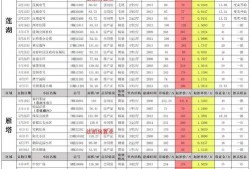 cfhd3月活动最新爆料,独家爆料，精彩活动抢先看！